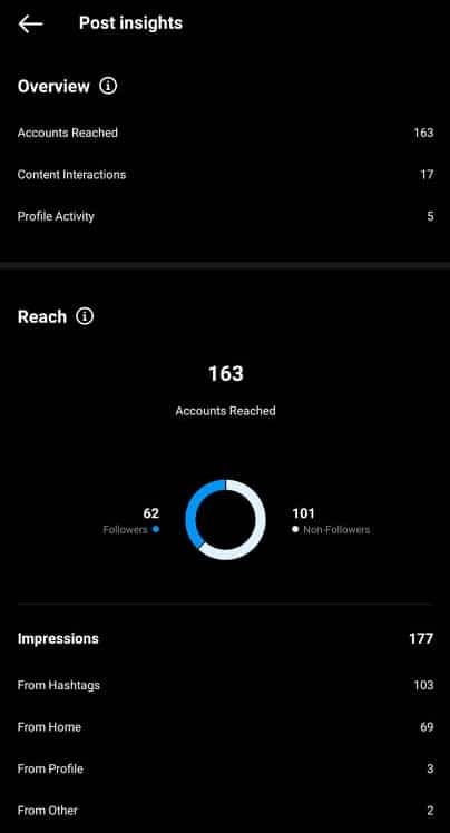 instagram's hashtag analytics