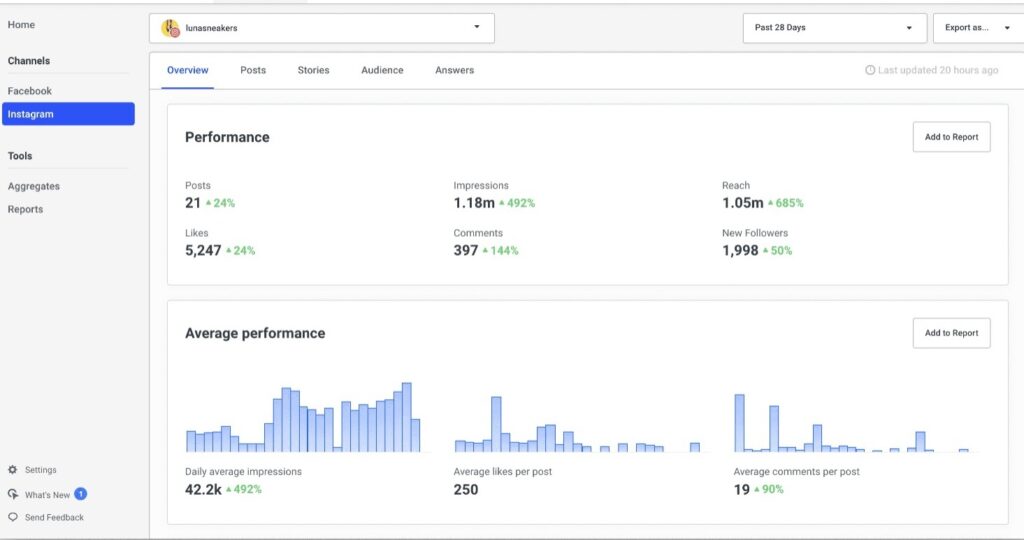 Buffer Analytics Dashboard