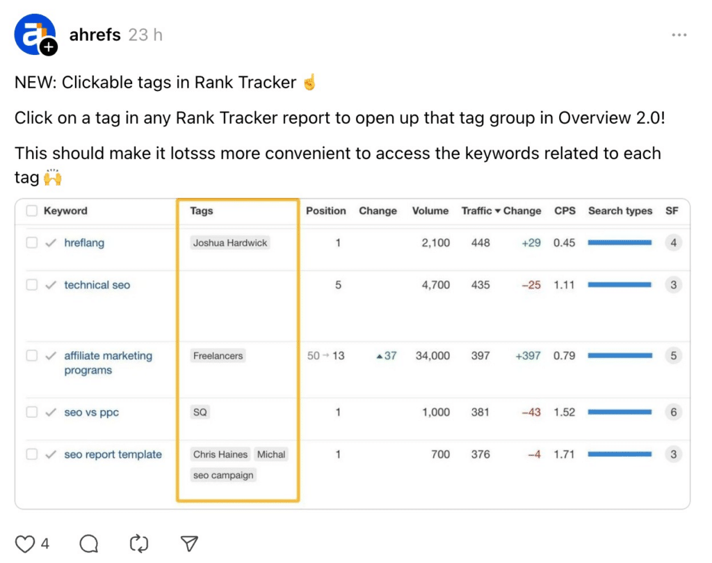 ahrefs threads post