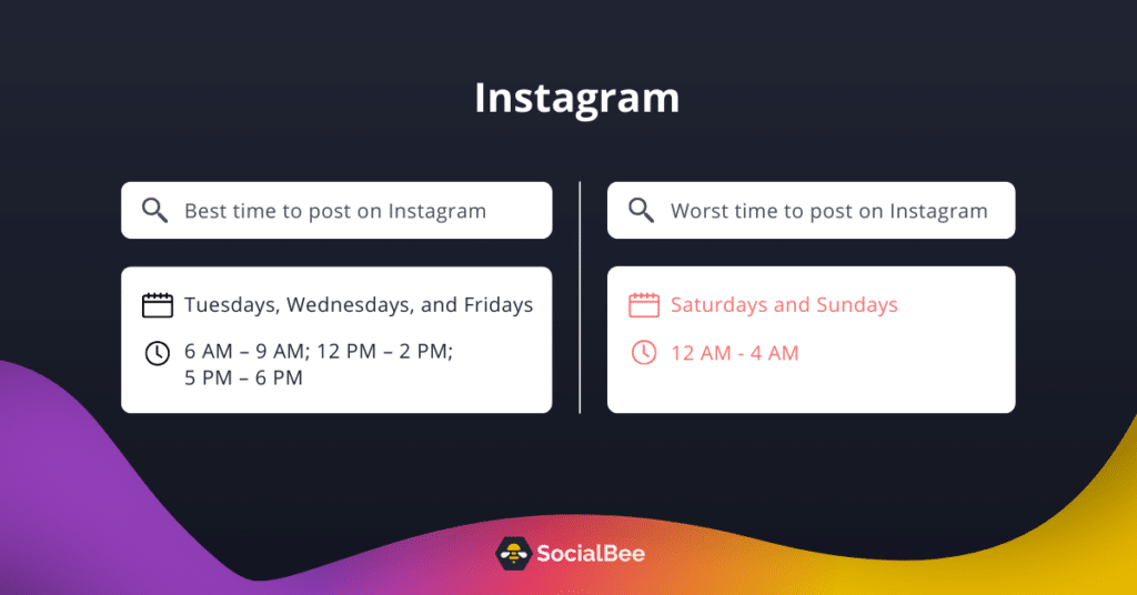 best times to post on Instagram