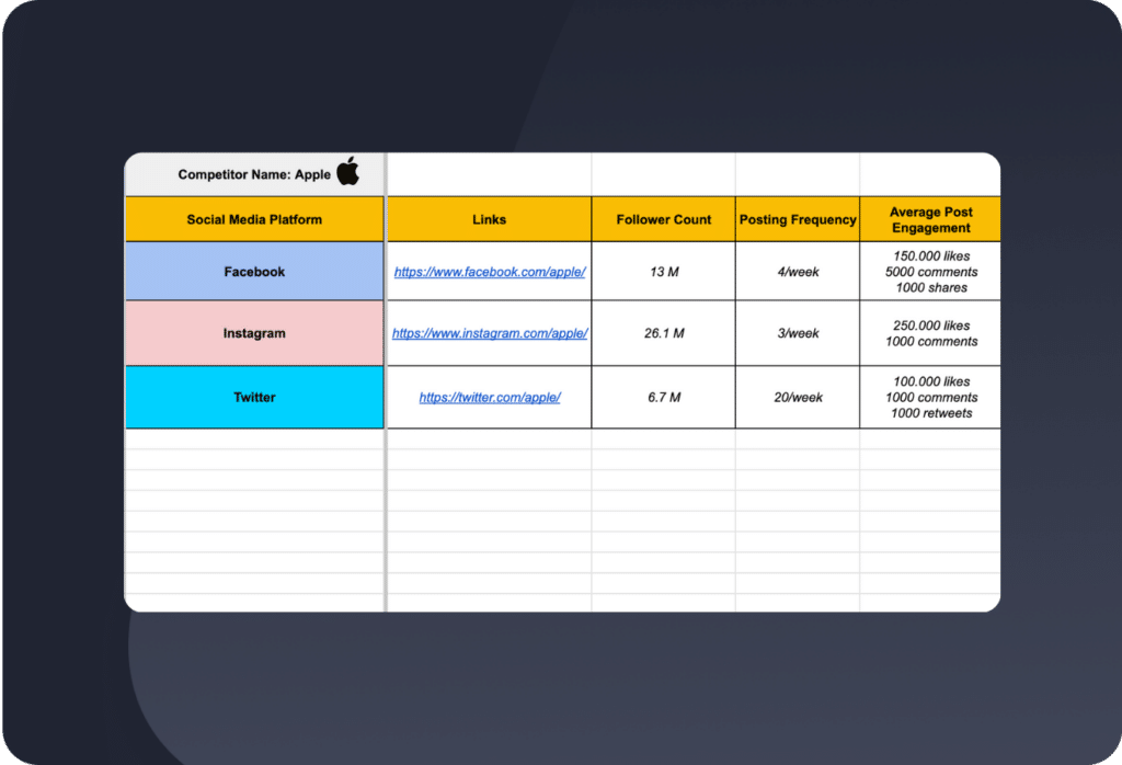 Competitive Analysis template by SocialBee