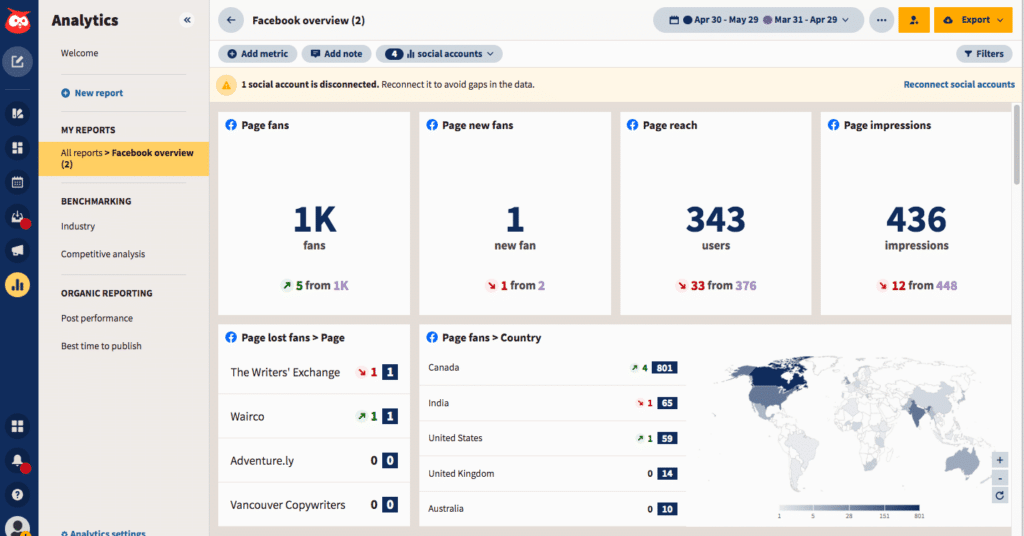 hootsuite tool