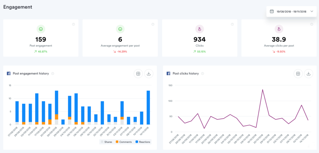 Iconosquare social media analytics dashboard