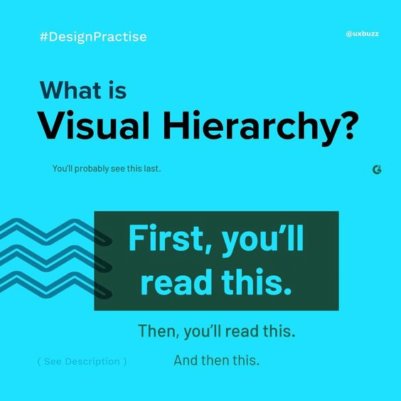 visual hierarchy in design