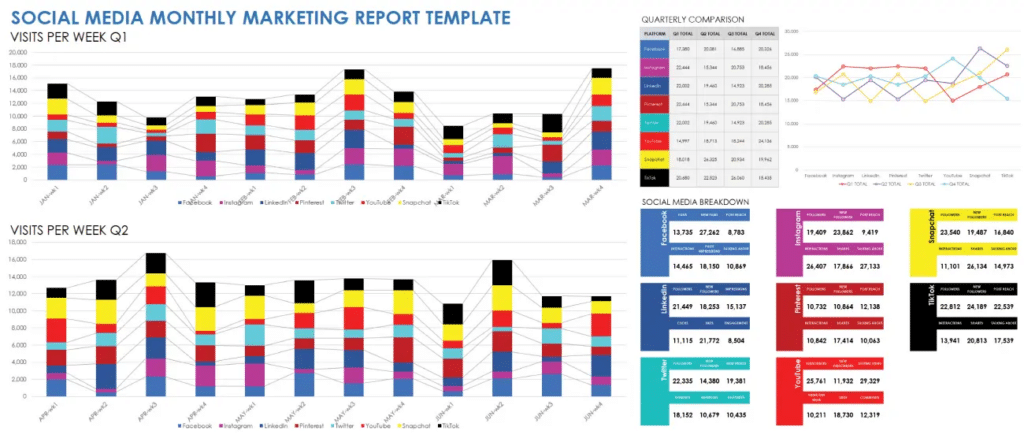 monthly social media performance report