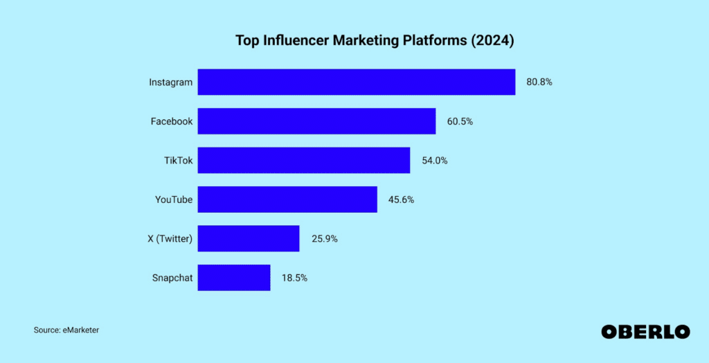 top influencer marketing platforms