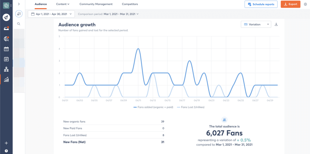 Agorapulse Analytics Dashboard