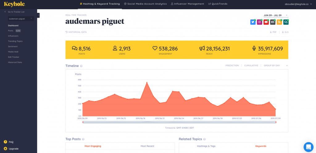 Keyhole social media analytics dashboard