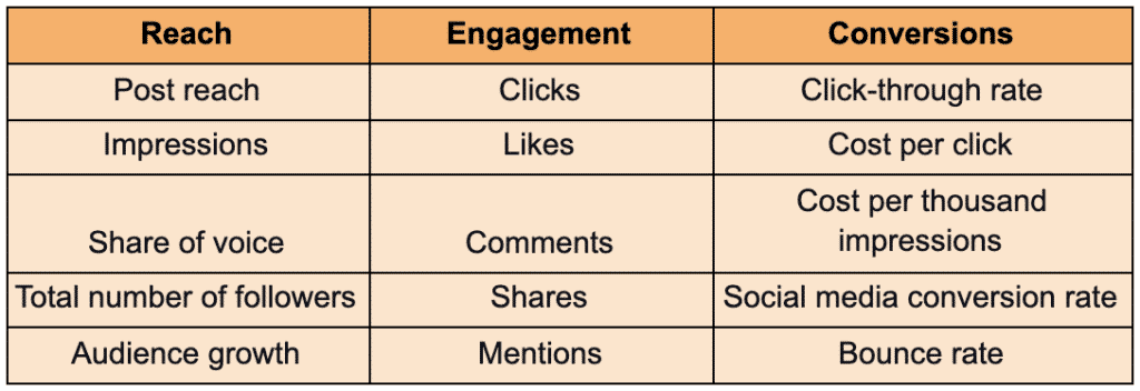 social media kpis