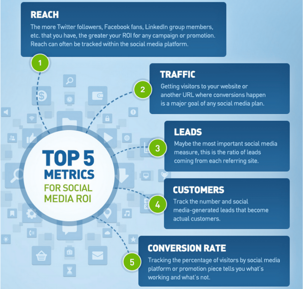 social media metrics