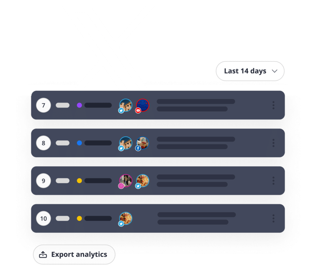 SocialBee X Twitter analytics