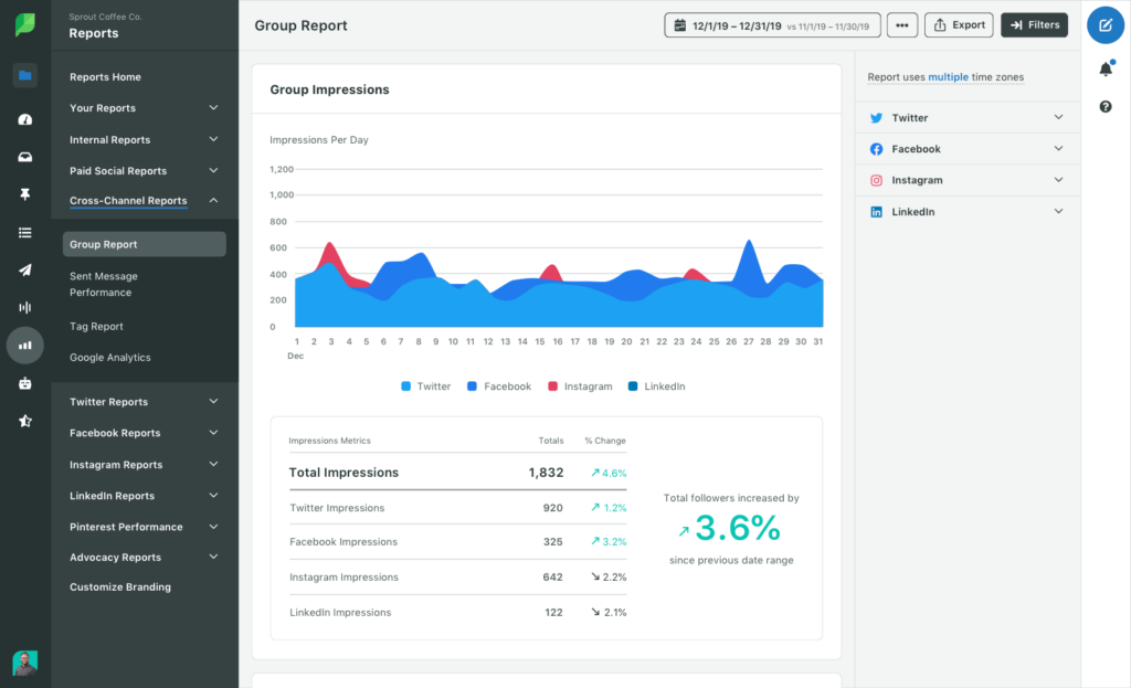 Sprout Social Analytics dashboard